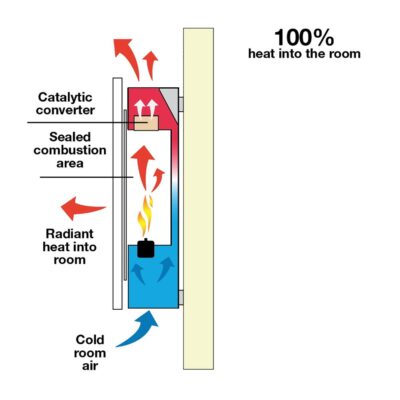 Eko Catalytic System