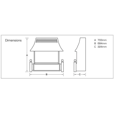 Renoir Dimensions