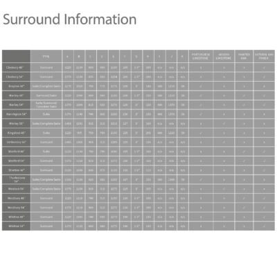 Surround Dimensions Table