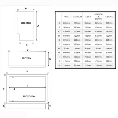 Connelly Measurements