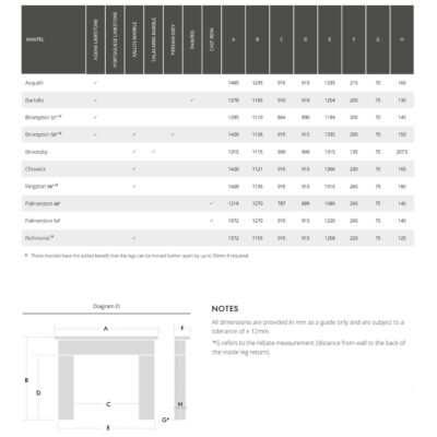 Gallery Mantels Dimension Sheet