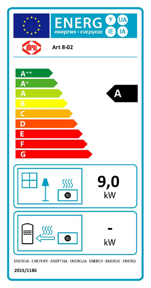 Dru Art 8 Energy Label