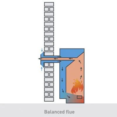 Dru Balanced Flue Diagram